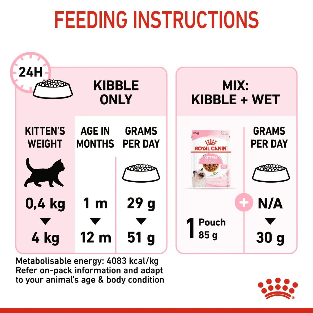Royal Canin Feline Health Kitten Dry food 4kg