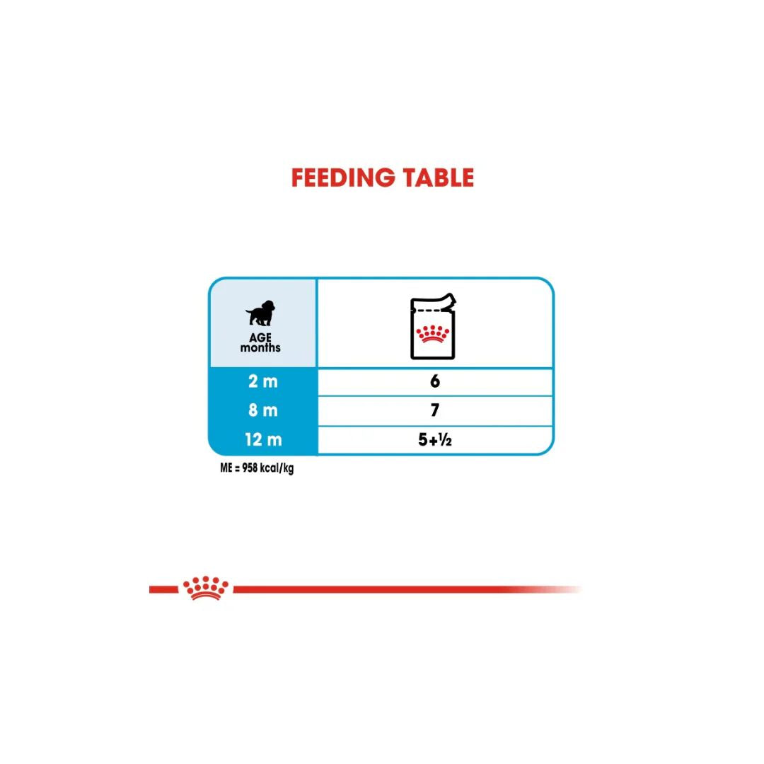 Royal Canin Health Nutrition Medium Puppy (WET FOOD)
