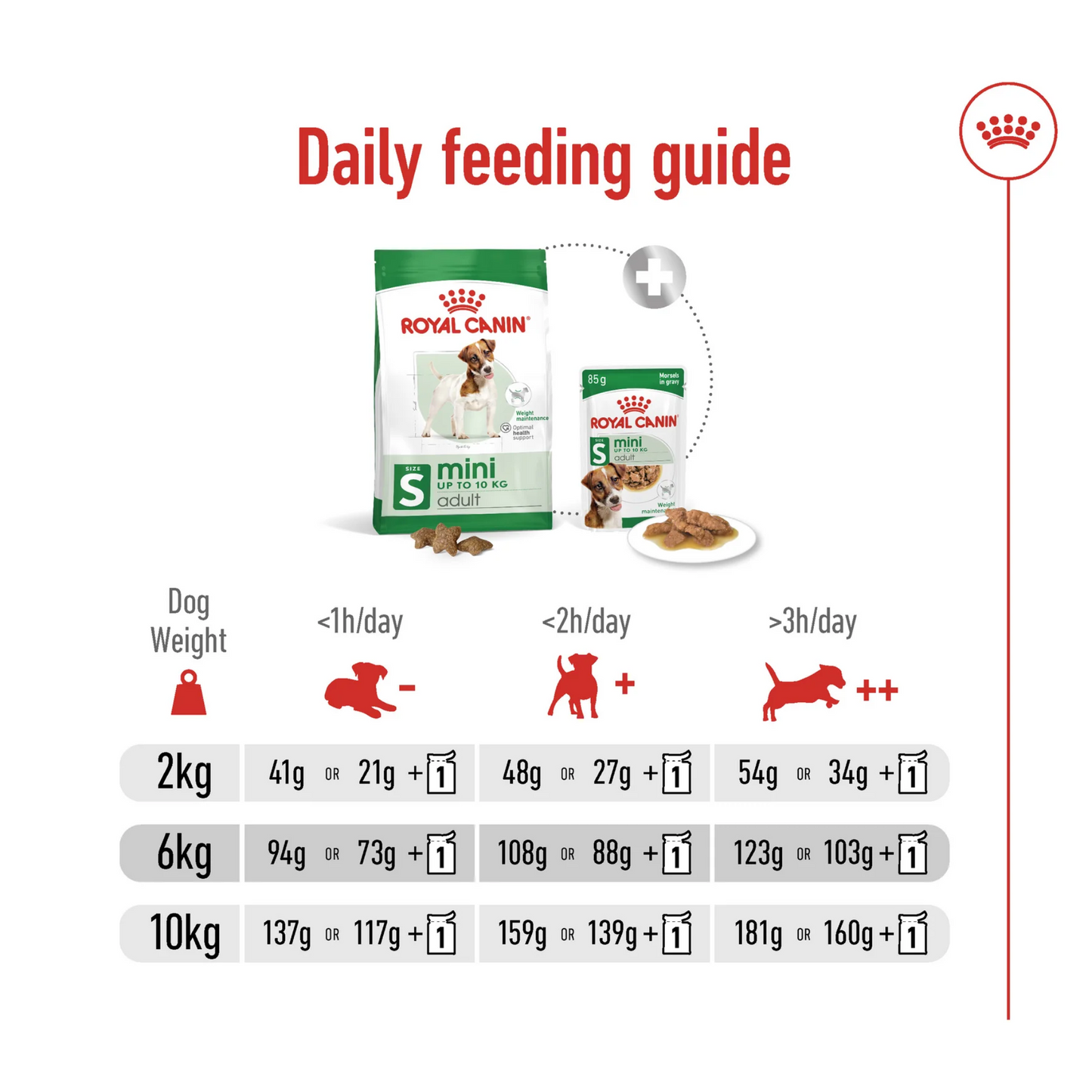 Royal Canin Size Health Mini Adult Dry Dog Food 8kg