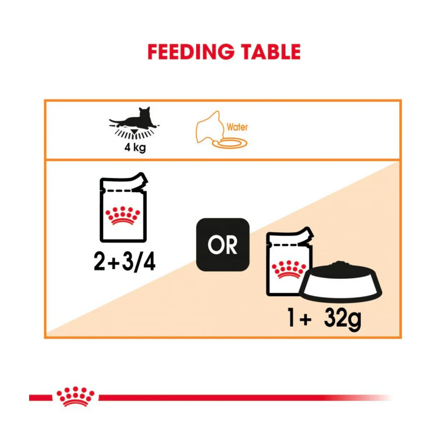 Royal Canin Feline Care Nutrition Hair & Skin Cat Dry food 2kg