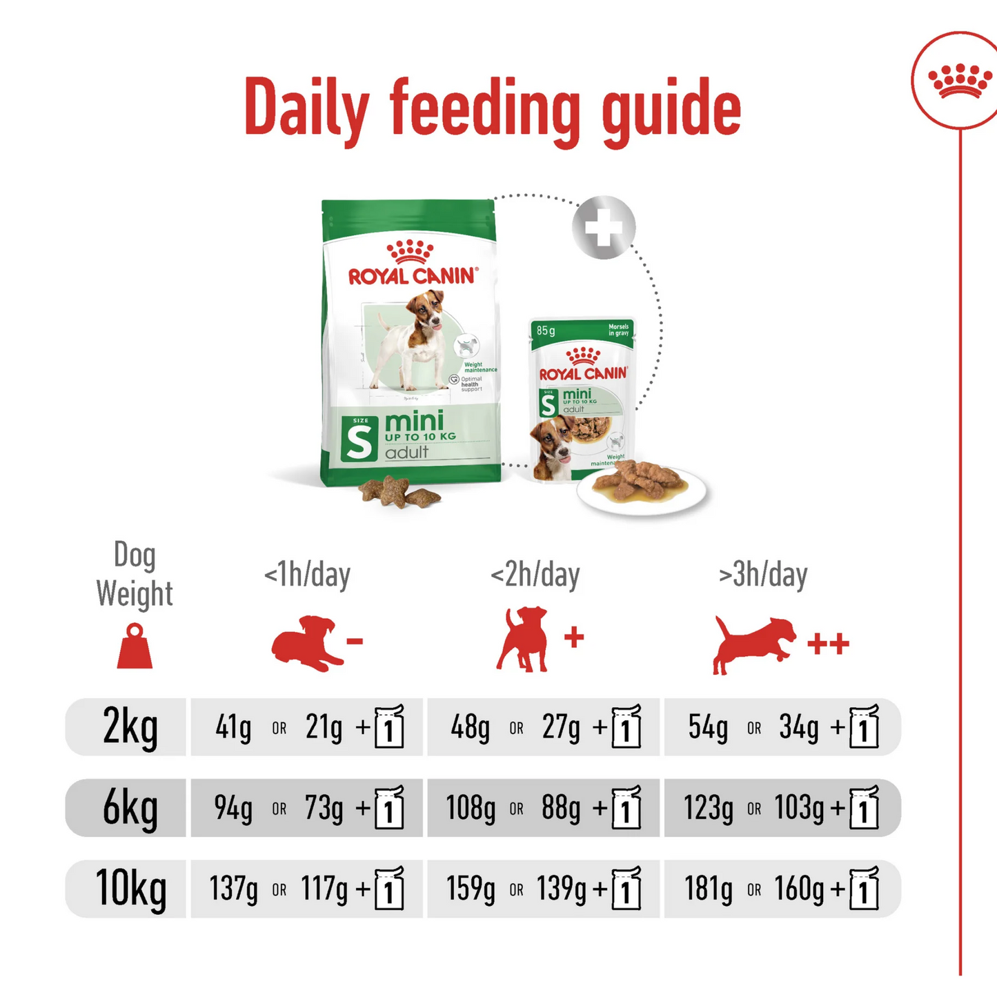 Royal Canin Size Health Mini Adult Dry Dog Food 2kg