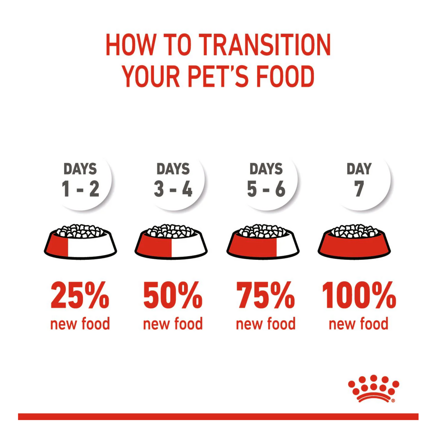 Royal Canin Feline Health Kitten Dry food 2kg