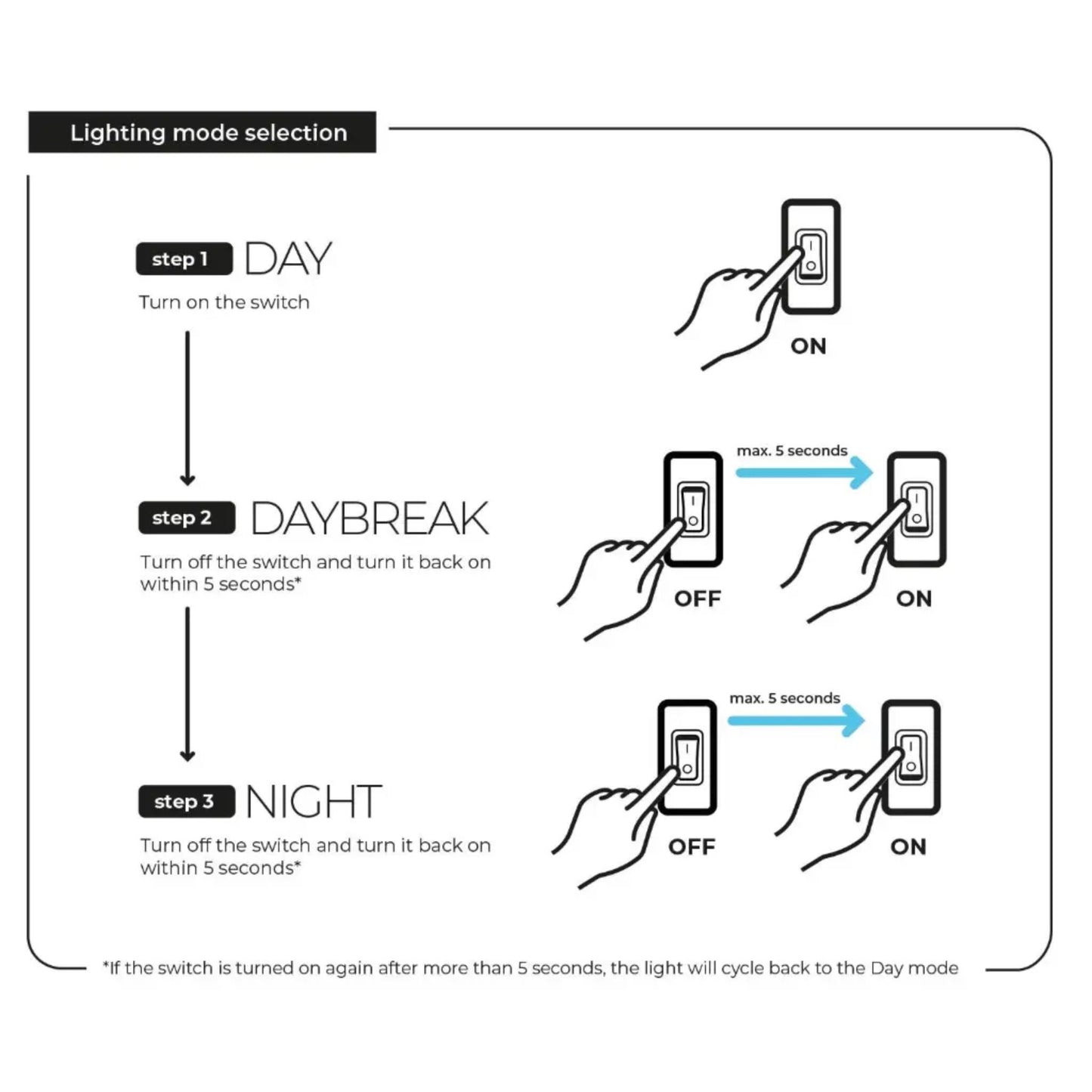 Diagram showing steps for switching between Day, Daybreak, and Night lighting modes.