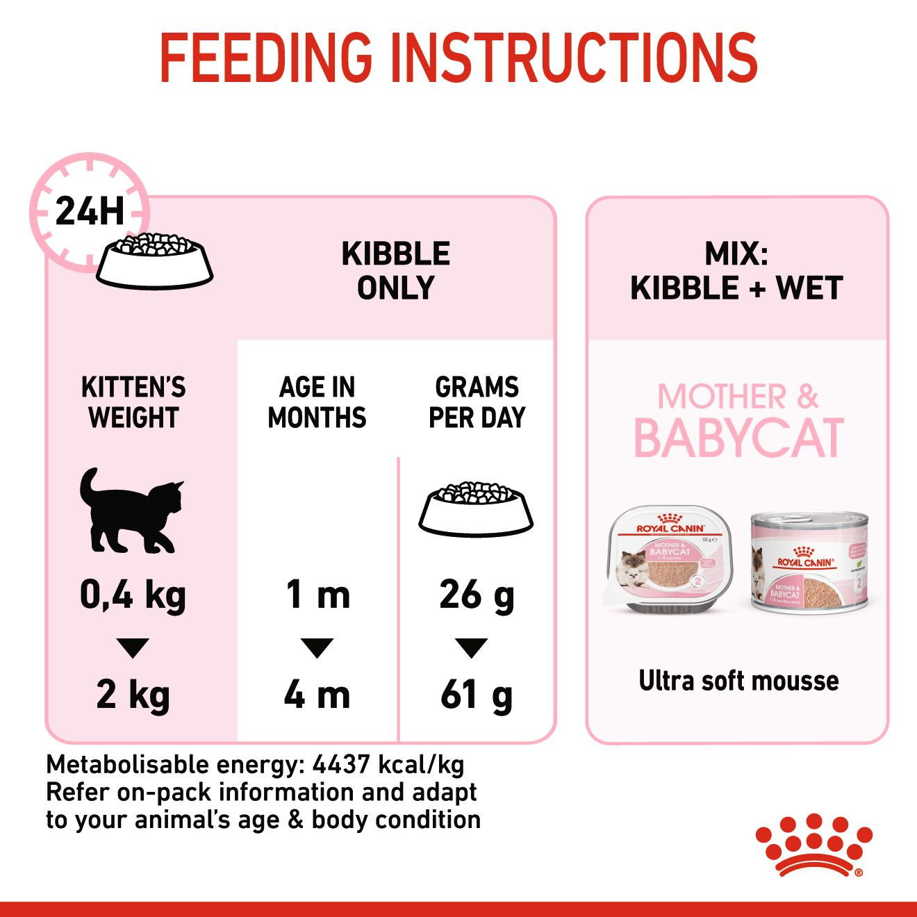 Royal Canin Feline Health Mother & Babycat ‚4kg Nursing & Weaning Formula
