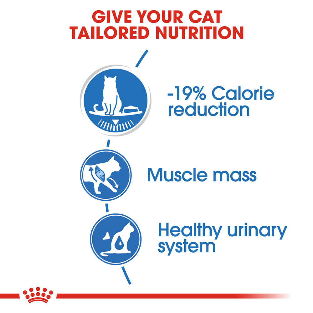Feline Care Nutrition Light Weight Care (Wet Food - Pouches)