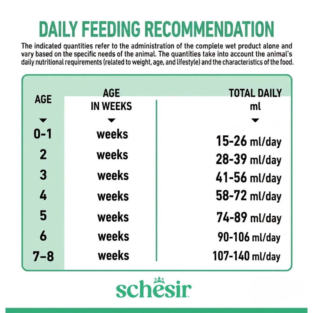 Schesir Baby-Goat Milk For Kitten -[Newborn to 2 months]-150ml