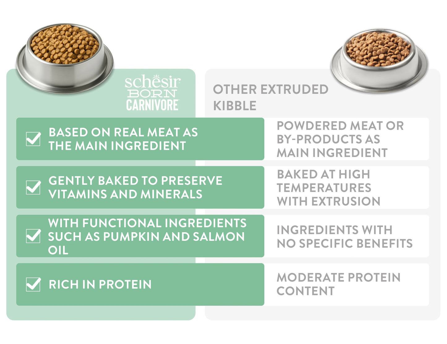 Schesir Born Carnivore Grain Free Oven Baked Dry Food For Cat - Chicken with Herring & Salmon 1.25kg