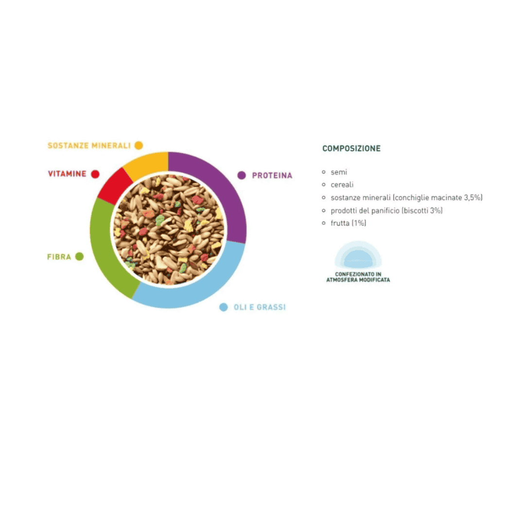 Padovan Naturalmix Esotice(Finch)- 1Kg