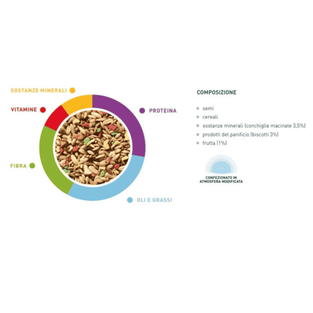 Padovan Naturalmix Canarini[Weight - 1kg]