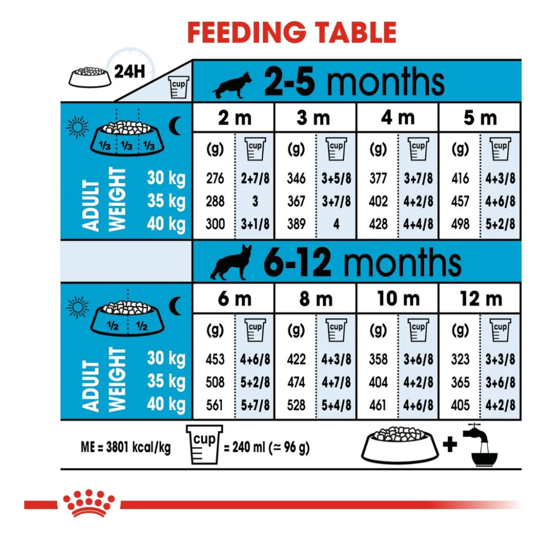 Royal Canin Size Health Maxi Puppy Dry food 15kg