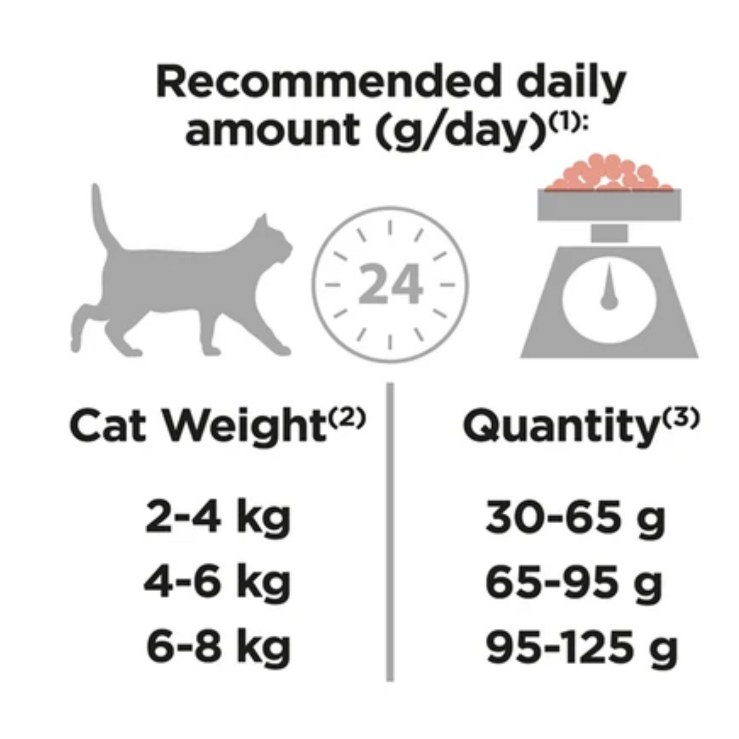 Purina Pro Plan Elegant Adult, Dry Cat Food with Salmon, 1.5 kg