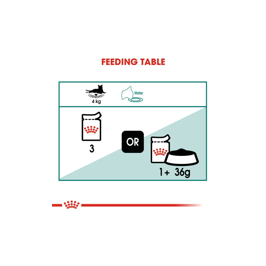 Royal Canin Feline Health Nutrition Instinctive 7 + Gravy WET FOOD