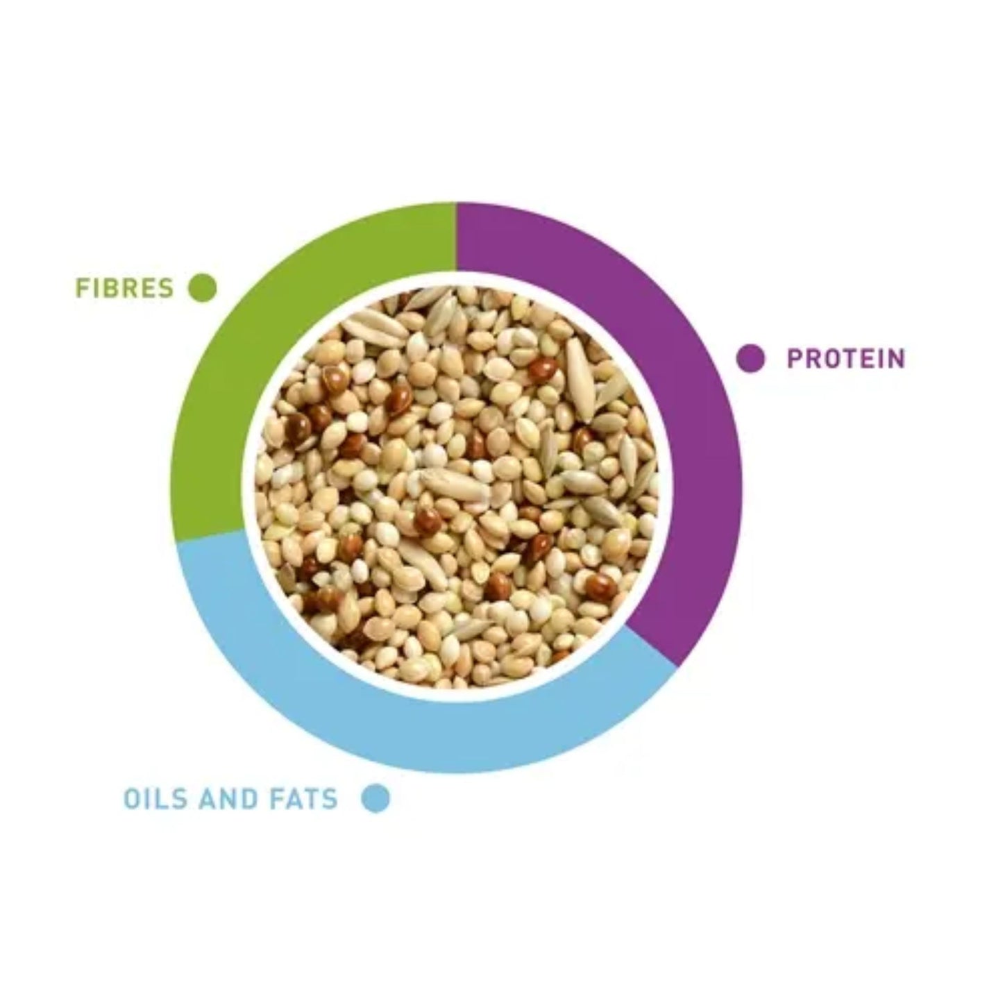 Padovan Naturalmix Cocorite Weight - 1kg