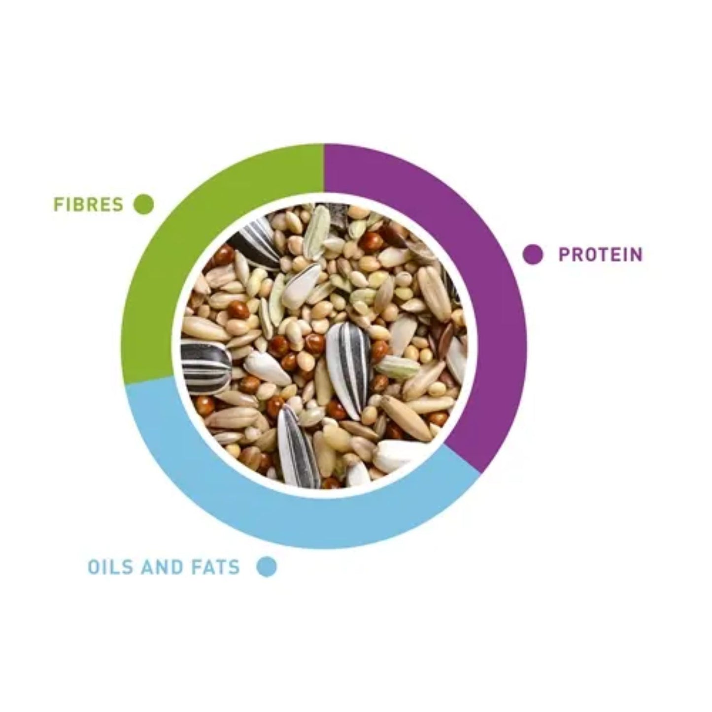 Padovan NaturalMix Parrocchetti - 5KG