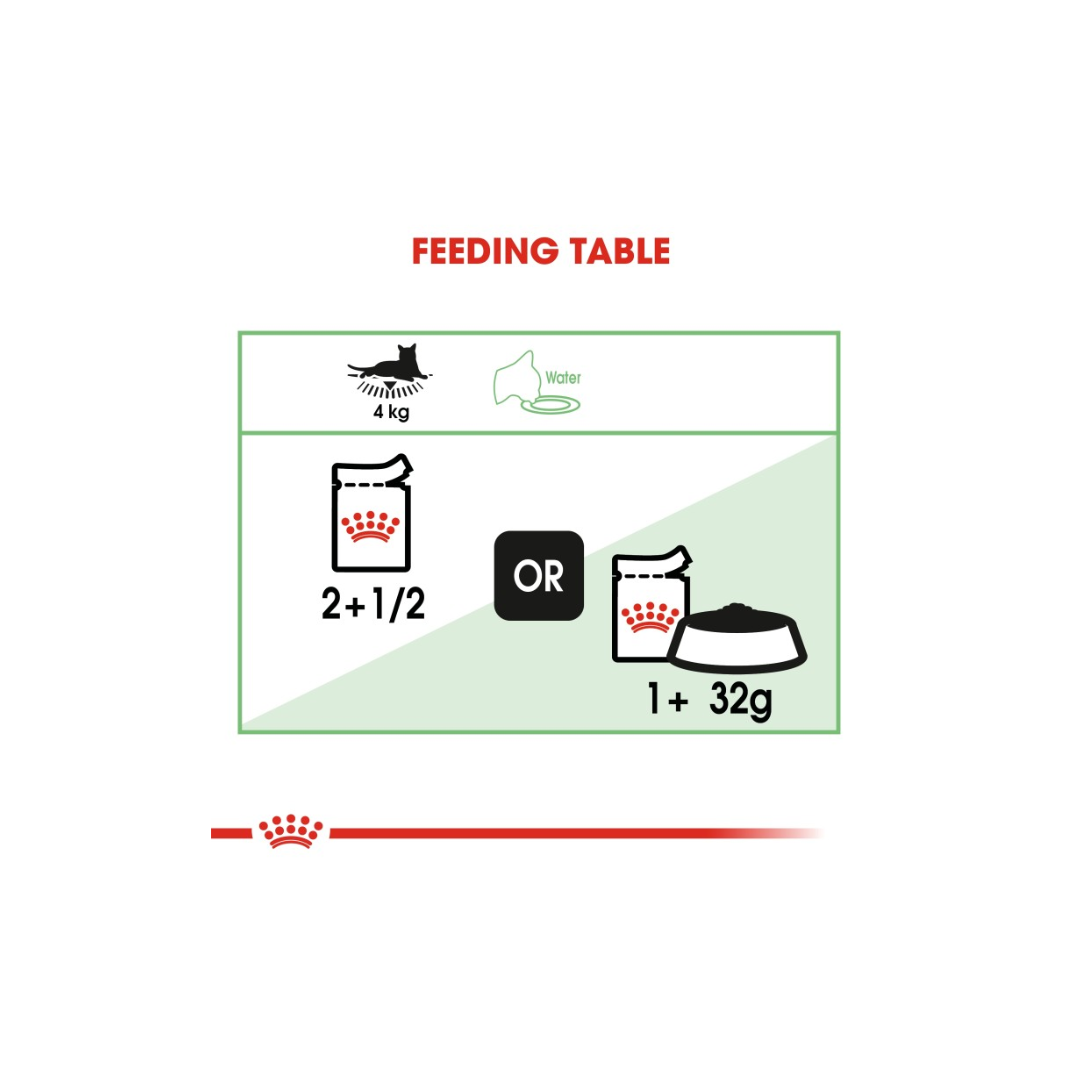 Royal Canin Feline Care Nutrition Digest Sensitive Gravy (WET FOOD)