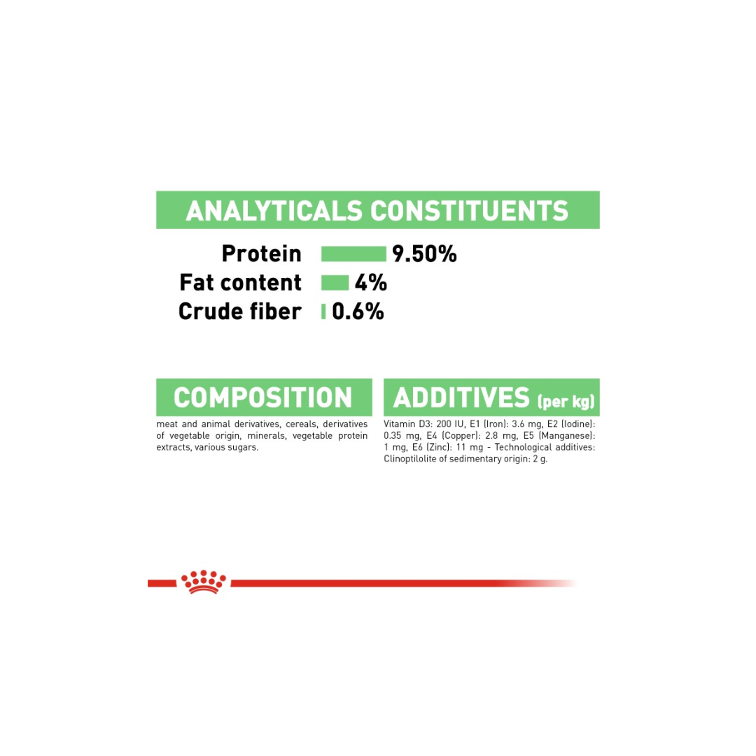 Royal Canin Feline Care Nutrition Digest Sensitive Gravy (WET FOOD)