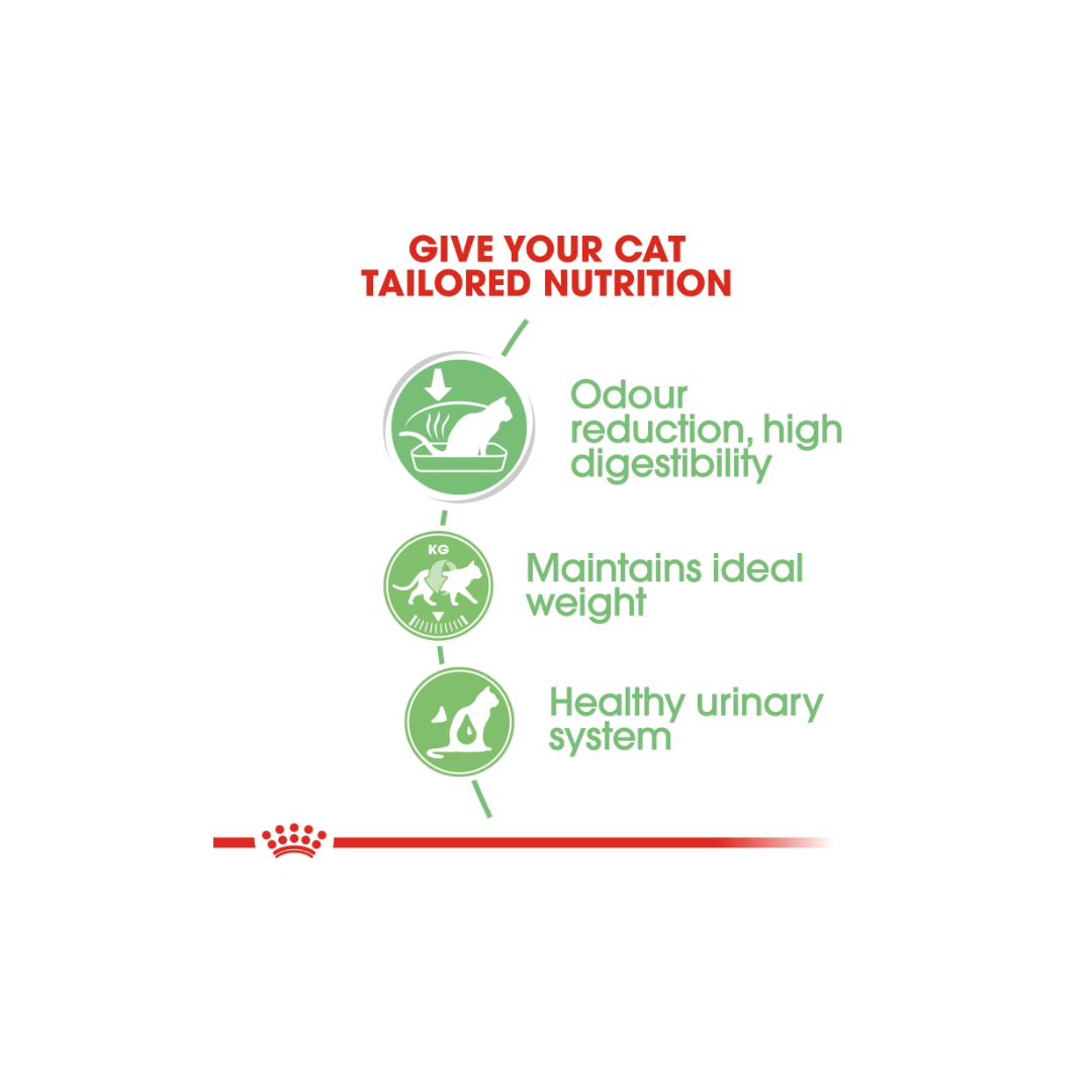 Royal Canin Feline Care Nutrition Digest Sensitive Gravy (WET FOOD)