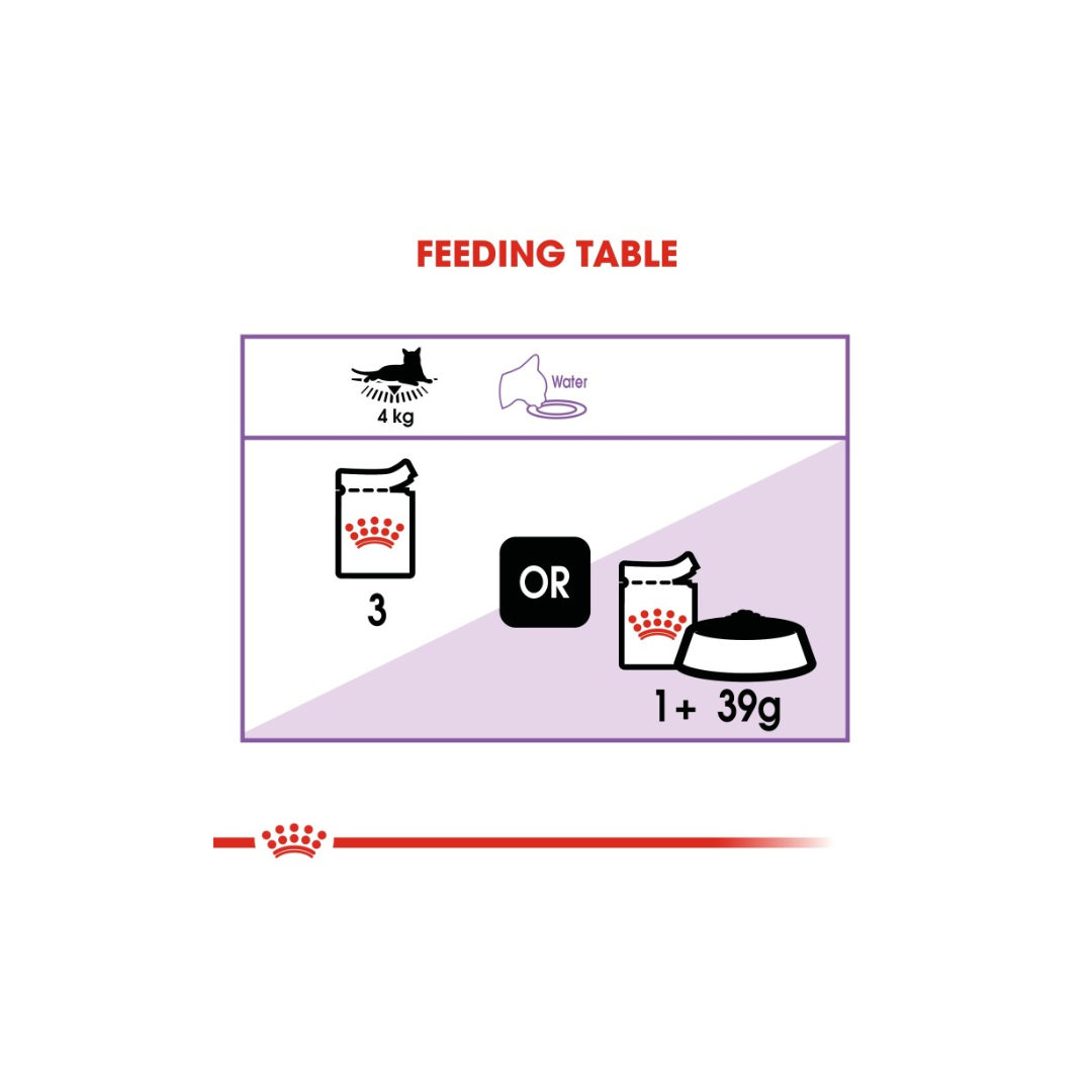 Royal Canin Feline Health Nutrition Sterilised Gravy (wet food)