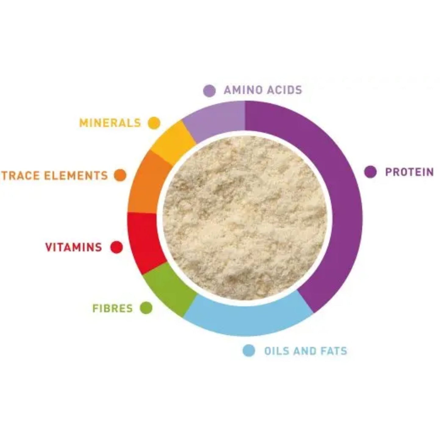 Padovan Baby Patee Parrots High-Protein Baby Bird Food – 900g