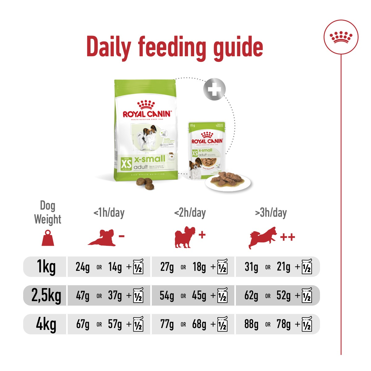 Royal Canin Size Health XS Adult Dry Dog Food 1.5kg