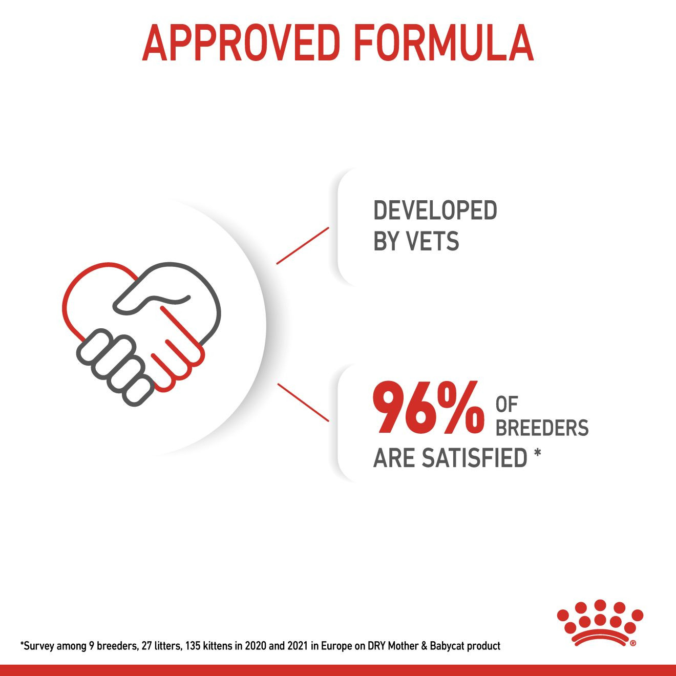Royal Canin Feline Health Mother & Babycat ‚4kg Nursing & Weaning Formula