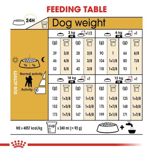 Royal Canin Breed Health Nutrition Poodle Adult Dry food 7.5kg