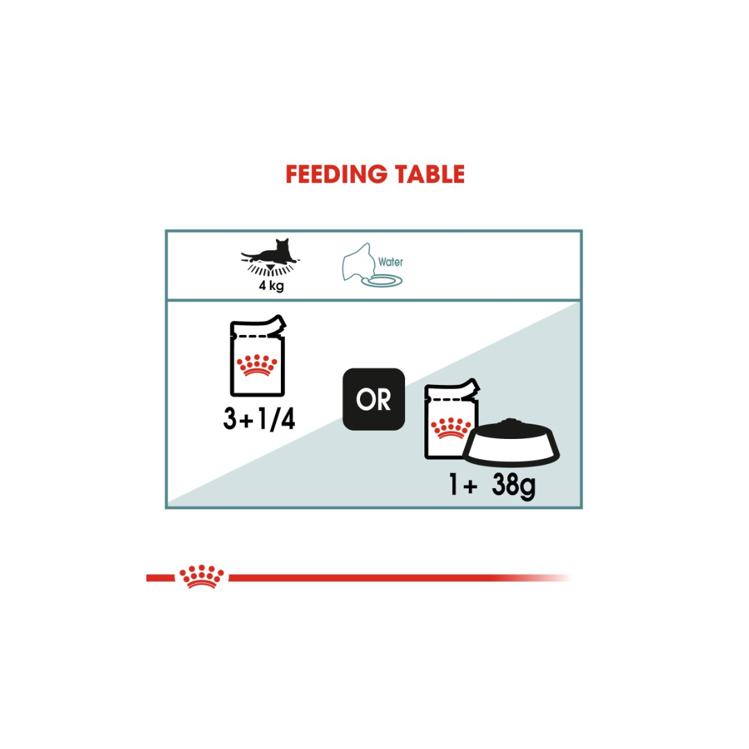 Royal Canin Feline Care Nutrition Hairball Gravy (WET FOOD )