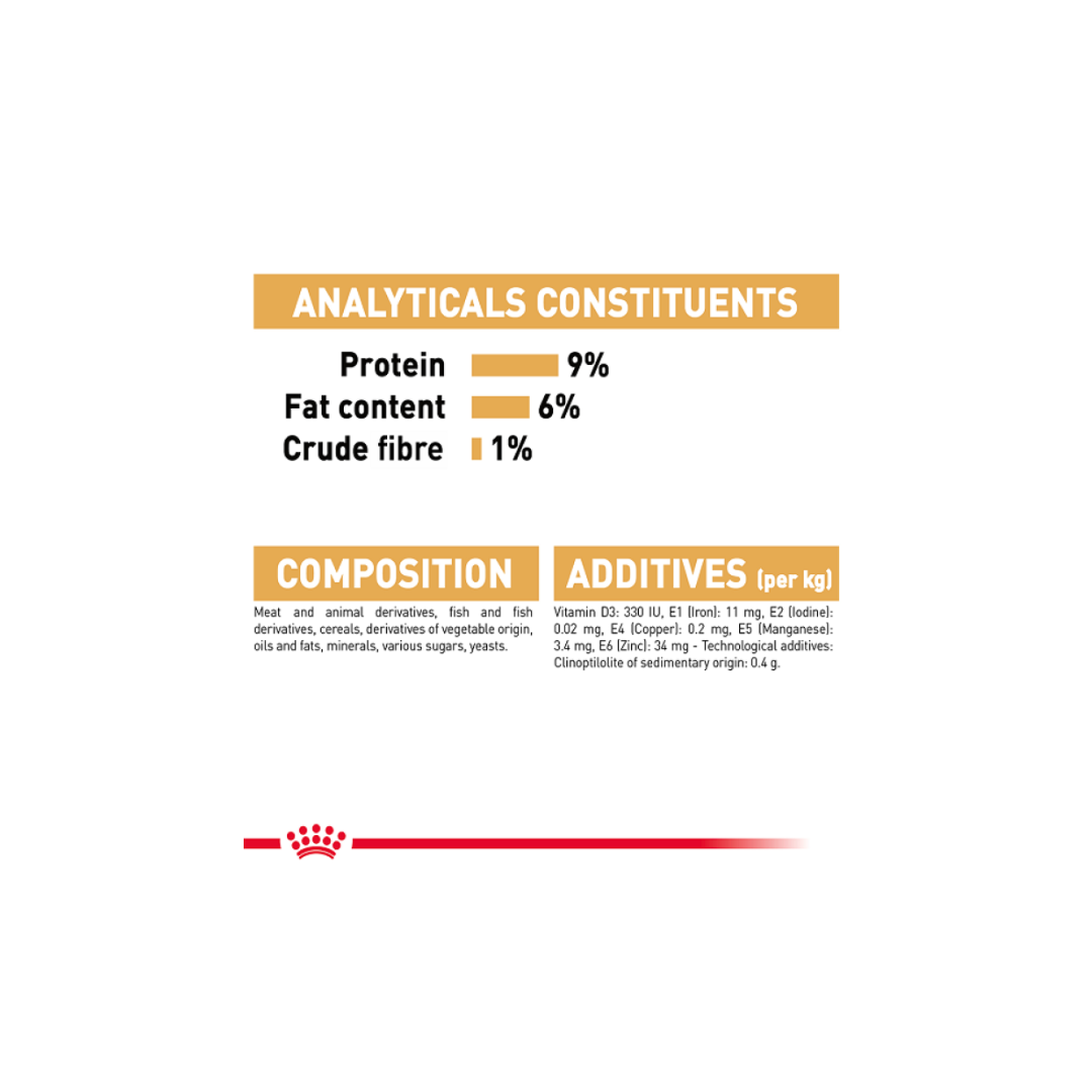 Royal Canin Feline Breed Nutrition Persian (WET FOOD)