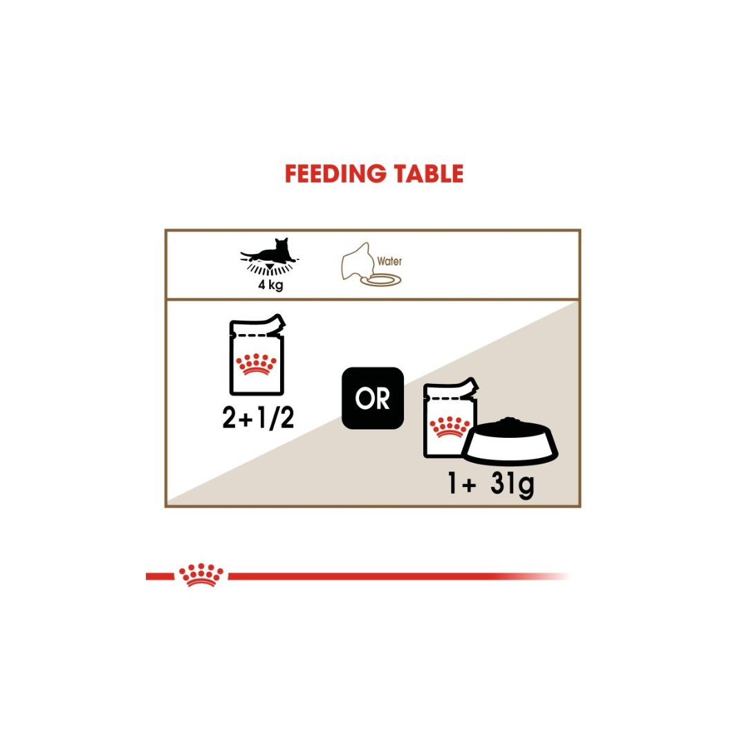Royal Canin Feline Health Nutrition Ageing 12+ Gravy WET FOOD