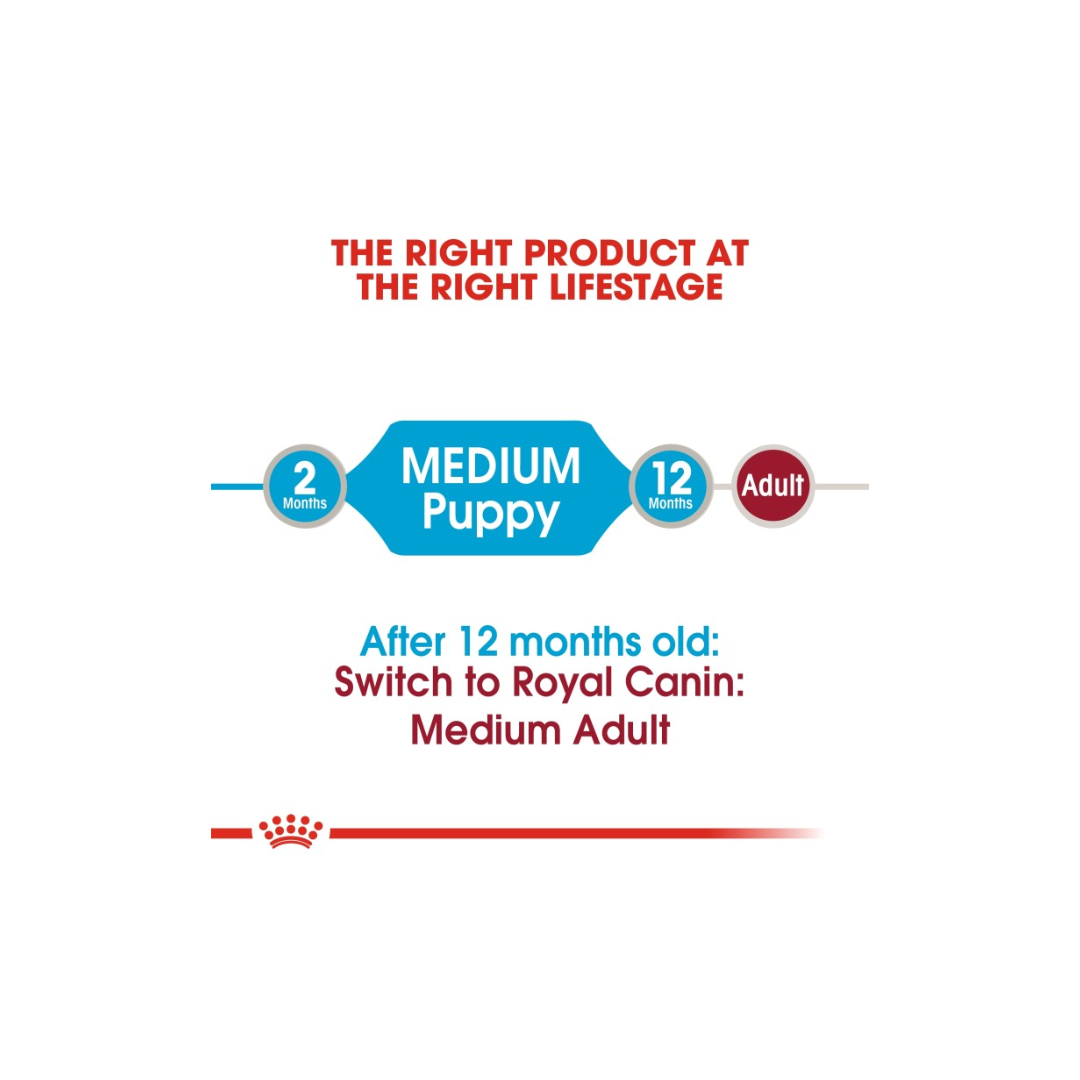 Royal Canin Health Nutrition Medium Puppy (WET FOOD)