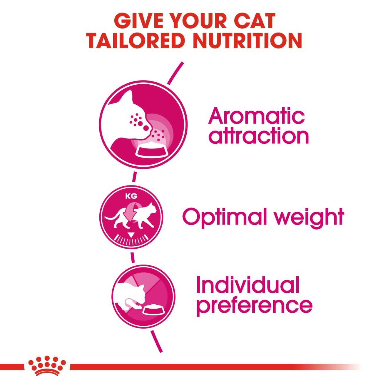Royal Canin Feline Health Exigent Aroma  Cat Dry Food 2kg