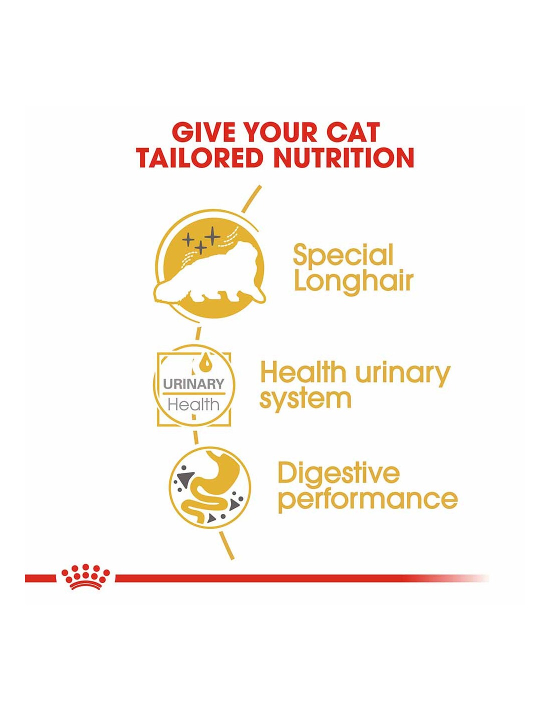 Feline Breed Nutrition Persian (Wet Food - Pouches)
