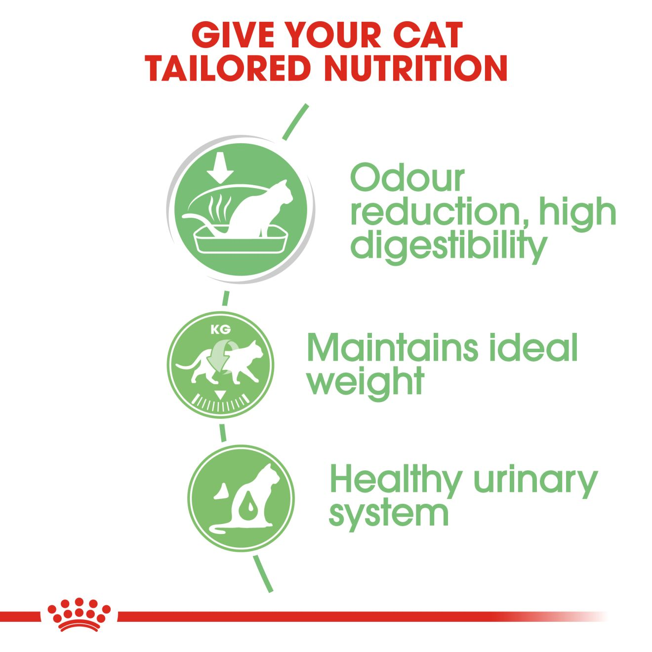 Feline Care Nutrition Digest Sensitive Gravy (Wet Food - Pouches)