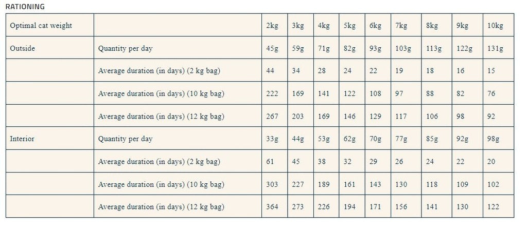 Pro Nutrition Prestige Adult Sterilised Chicken Cat Dry Food 2Kg