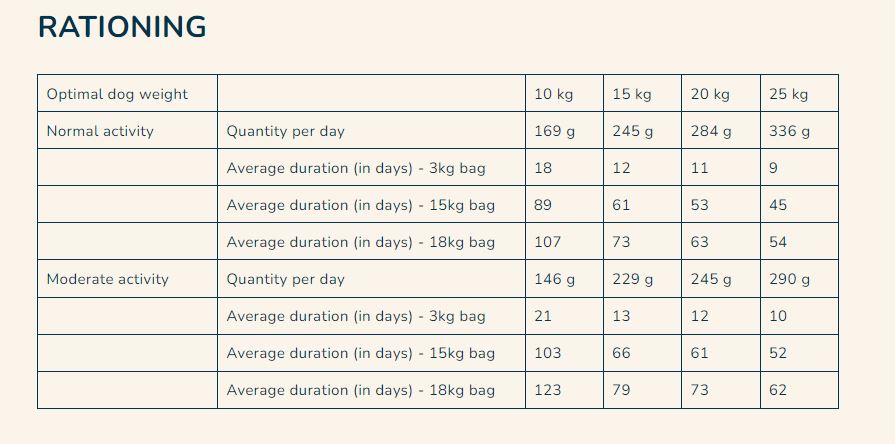Pro Nutrition Prestige Adult Medium Dry Dog Food 15Kg