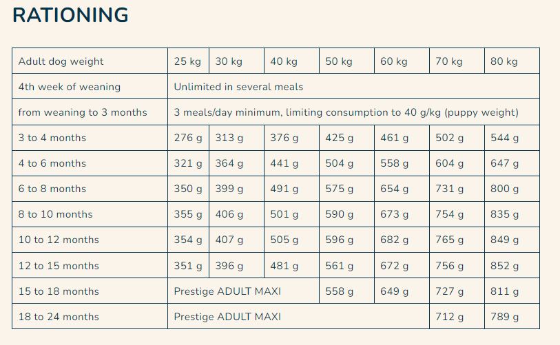 Pro Nutrition Prestige Puppy Maxi Dry Dog Food 15Kg