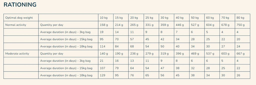 Pro Nutrition Prestige Adult Medium/Maxi Sterilised Dog Dry Food 3Kg