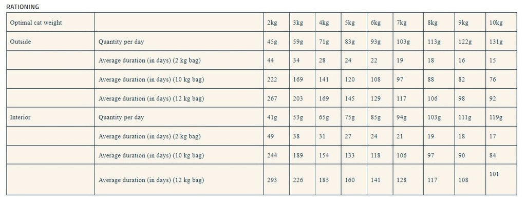 Pro Nutrition Prestige Adult Turkey Cat Dry Food 2Kg