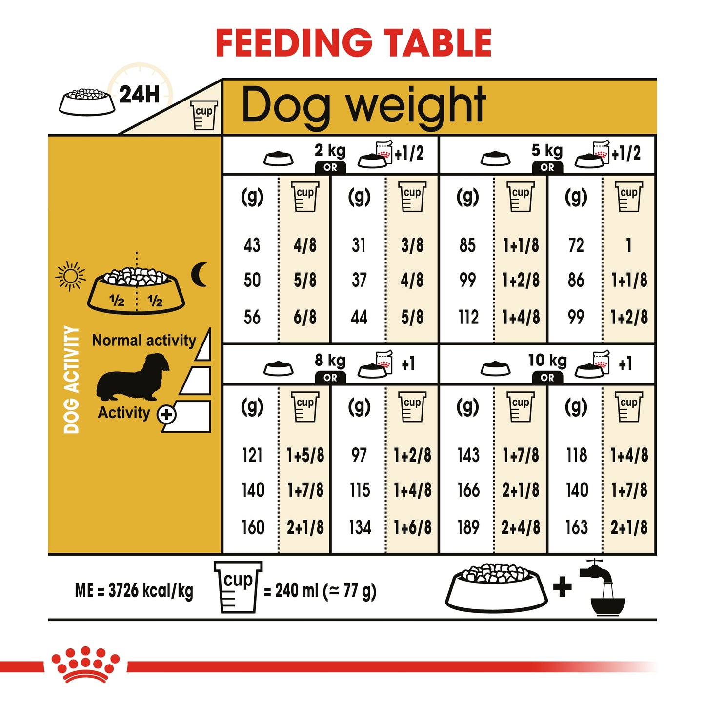 Royal Canin Breed Health Nutrition Dachshund Adult Dry food 1.5kg