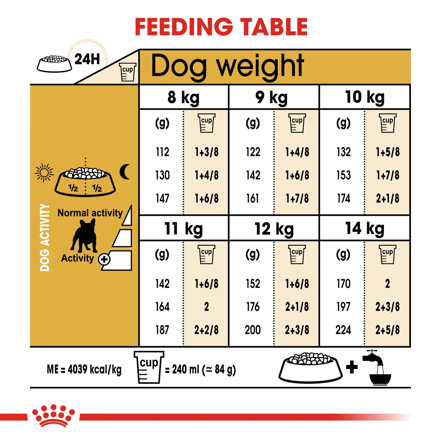 Royal Canin Breed Health Nutrition French Bulldog Adult Dry food 3kg