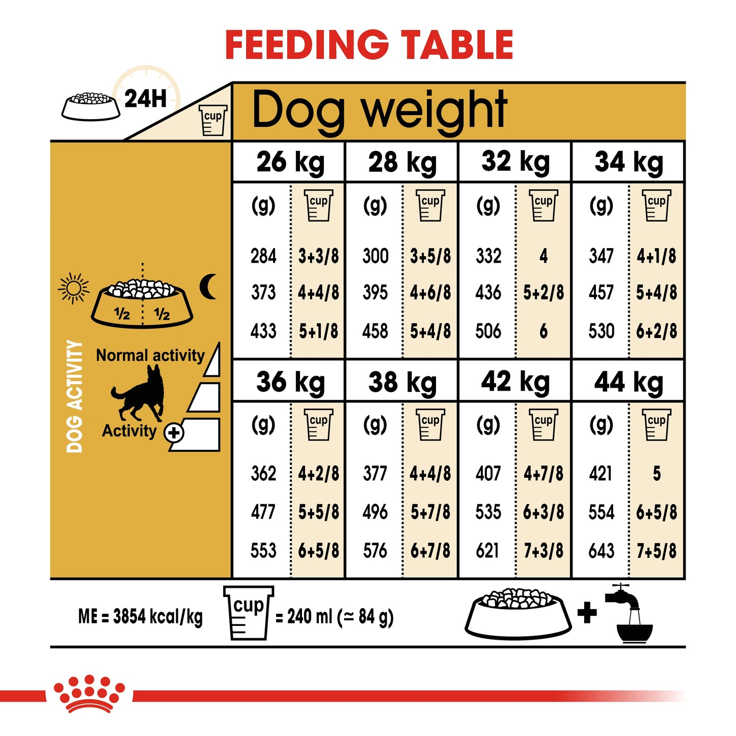 Royal Canin Breed Health Nutrition German Shepherd Adult Dry food 3kg