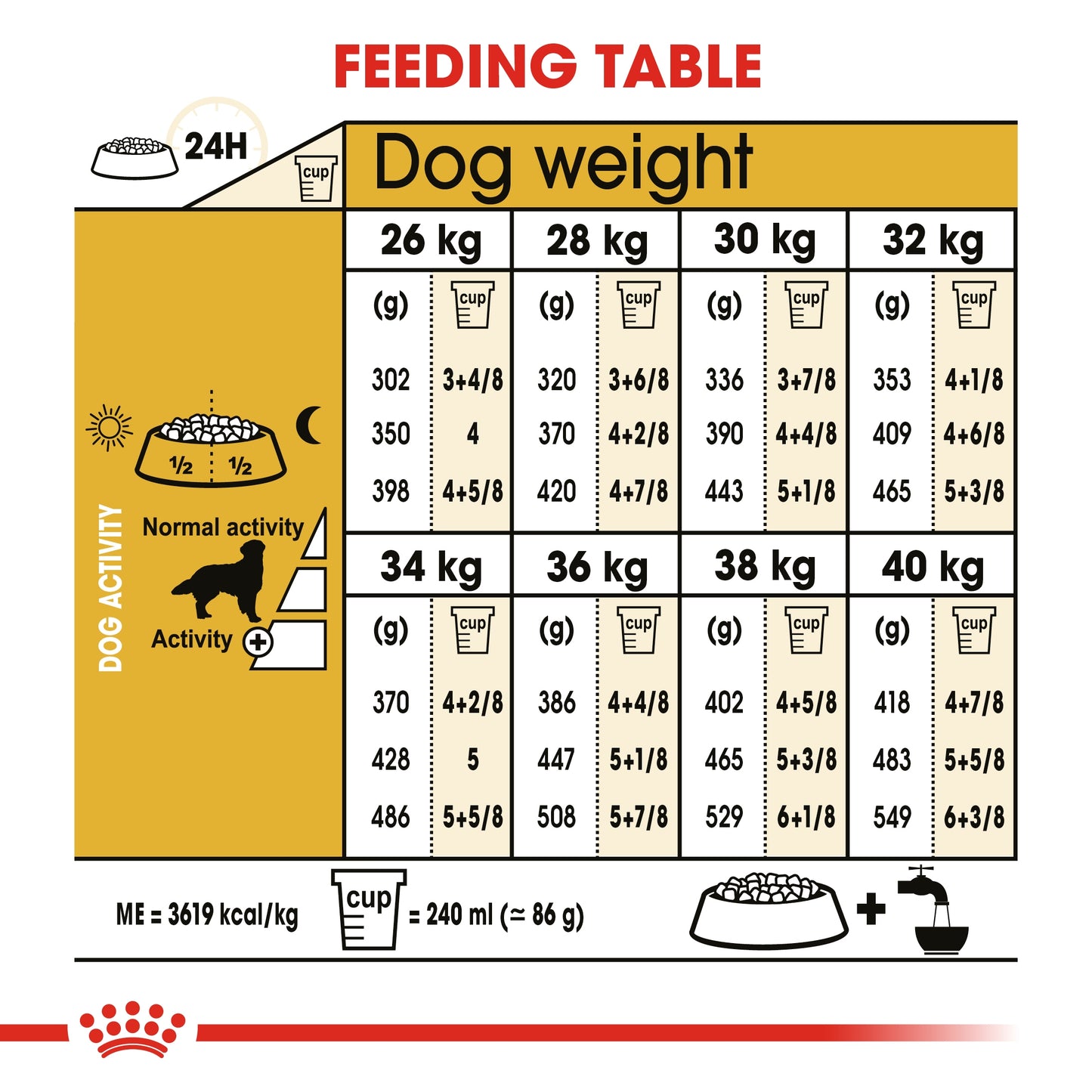 Royal Canin Breed Health Nutrition Golden Retriever Adult Dry food 12kg