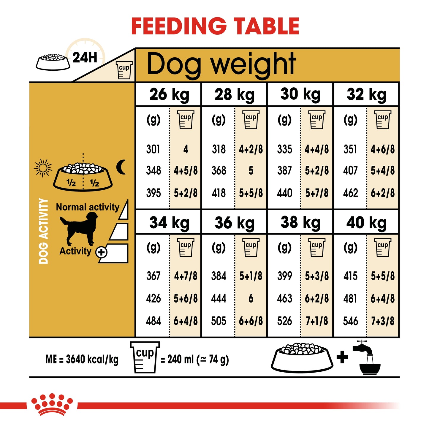 Royal Canin Breed Health Nutrition Labrador Adult Dry food 3kg