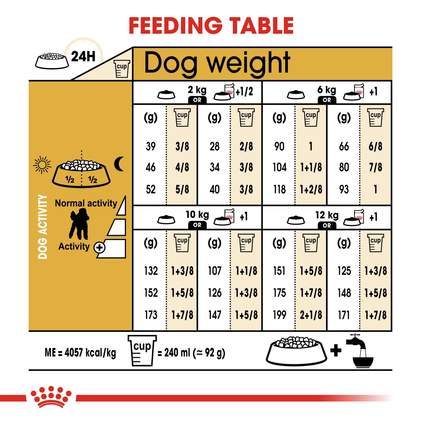 Royal Canin Breed Health Nutrition Poodle Adult Dry food 1.5kg