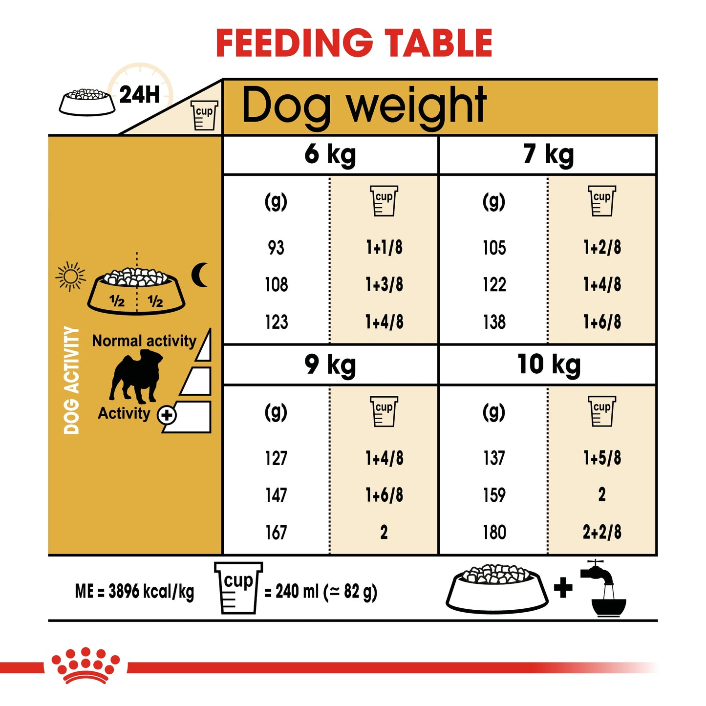 Royal Canin Breed Health Nutrition Pug Adult Dry Food 7.5kg