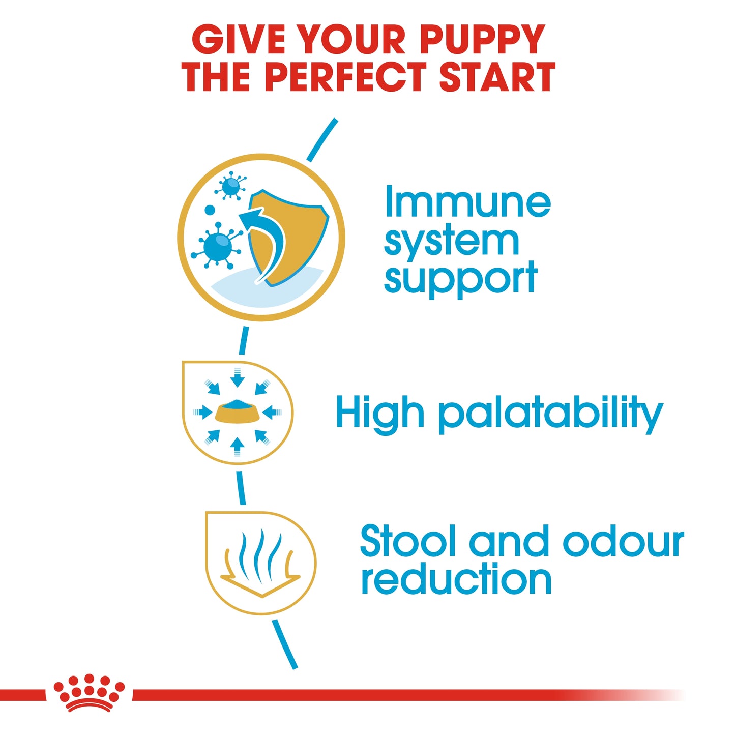 Royal Canin Breed Health Nutrition Chihuahua Puppy Dry food 1.5kg