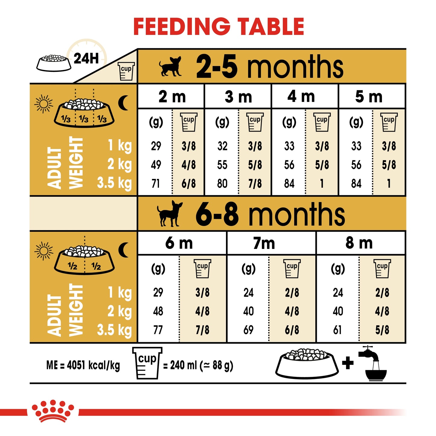 Royal Canin Breed Health Nutrition Chihuahua Puppy Dry food 1.5kg