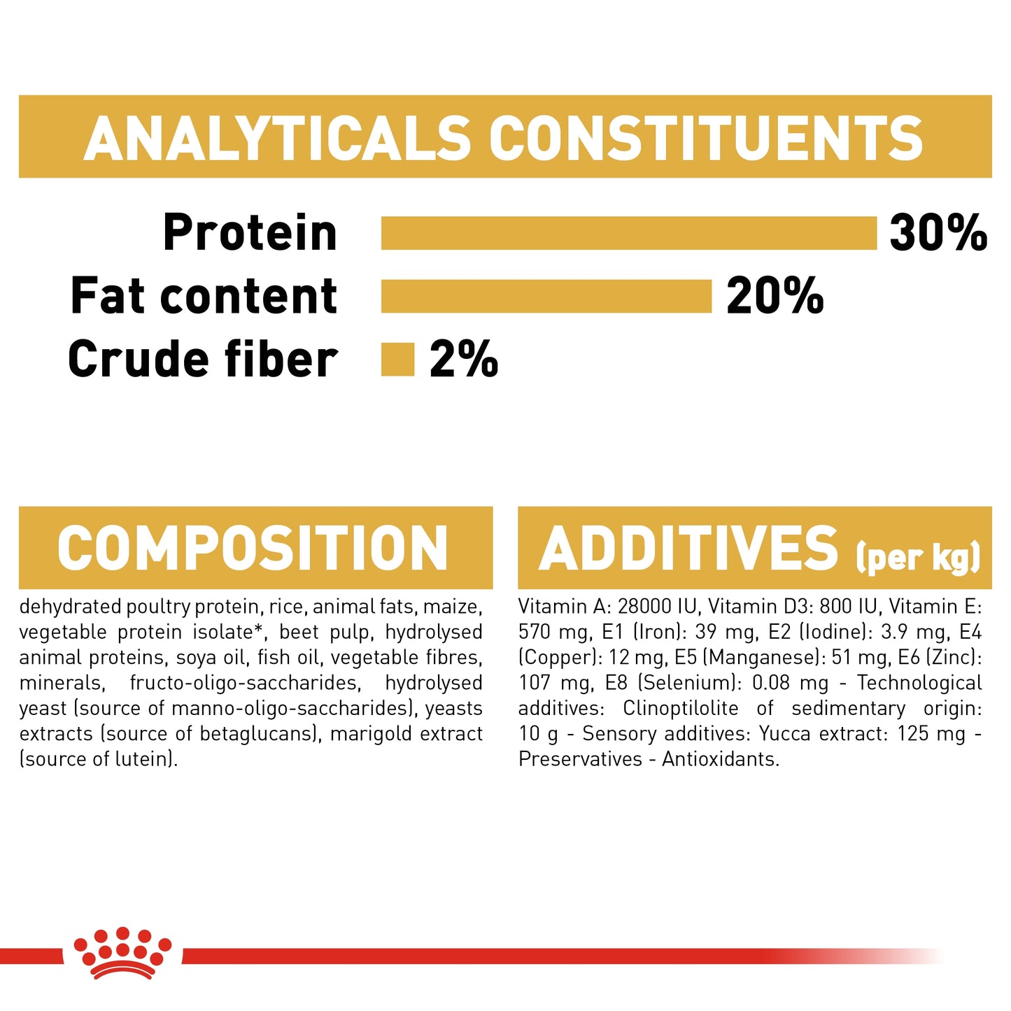 Royal Canin Breed Health Nutrition Chihuahua Puppy Dry food 1.5kg