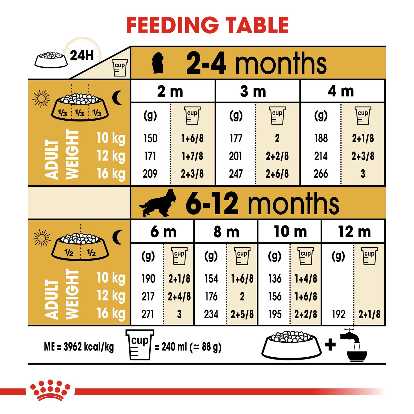 Royal Canin Breed Health Nutrition Cocker Puppy Dry food 3kg