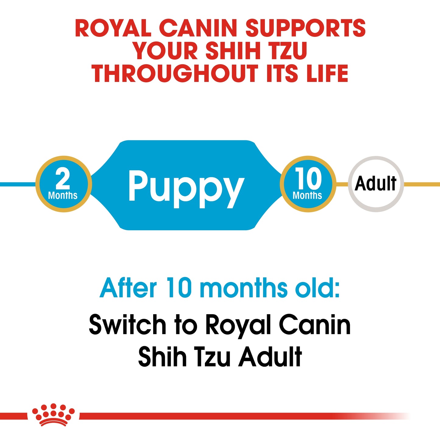 Royal Canin Breed Health Nutrition Shih Tzu Puppy Dry food 1.5kg